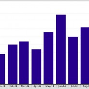 The Under Contract Properties in Westchester, 90045 are up by 18%