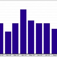 The Beverly Hills Condominium” Under Contract” numbers are up 43%!