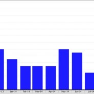 When there are mixed messages in the  Beverly Hills  Real Estate Data it is time to reach out to…