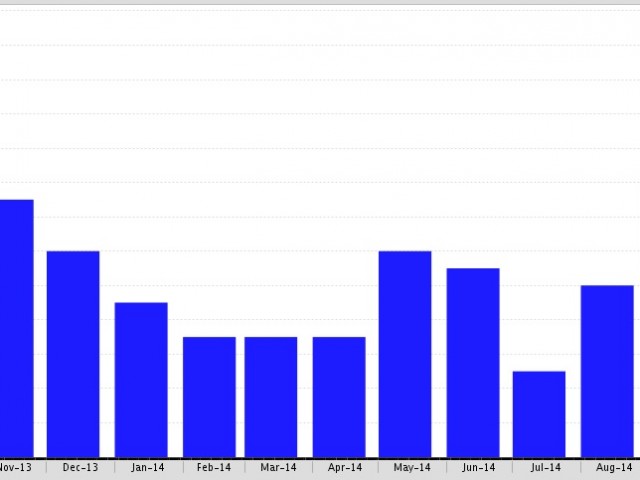 When there are mixed messages in the  Beverly Hills  Real Estate Data it is time to reach out to…