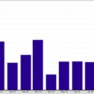 The Average Days on Market for Single Family Homes in Beverly Hills, CA are u by 15%!