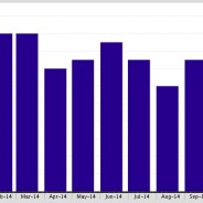 Beverly Hills under Contract Properties by month is up by 14%!