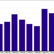 In Marina Del Rey,CA 90292 the Under Contract Properties are up by 20%