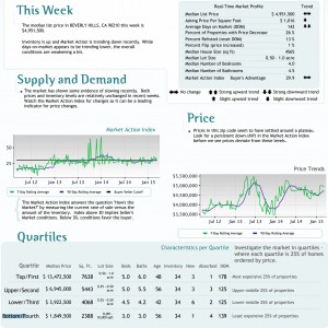 Beverly_Hills_Market_Report_for_SFRmarch18