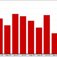 Breaking News: New Properties by Month in Beverly Hills, PO that is are up by 77%!